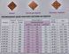 Тепла підлога TeploPipe-060 3360 Вт (84 м.п.) площа обігріву до 33,6 м2 102104337 фото 5