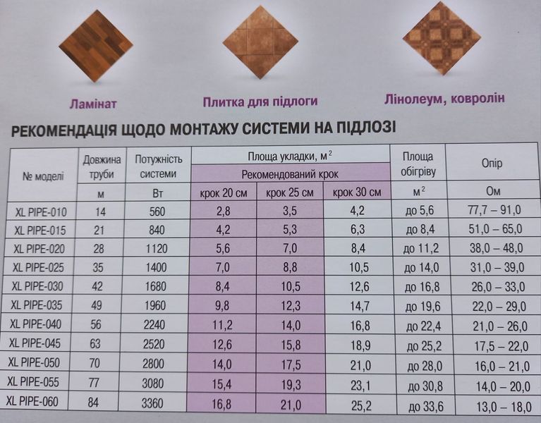 Тепла підлога TeploPipe-040 2240 Вт (56 м.п.) площа обігріву до 22,4 м2 102104339 фото