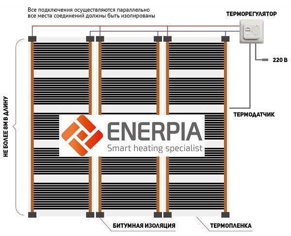 Інфрачервона плівка (50 см) Enerpia Daewoo EP-305(T)-110W, ширина 50 см 103203038 фото